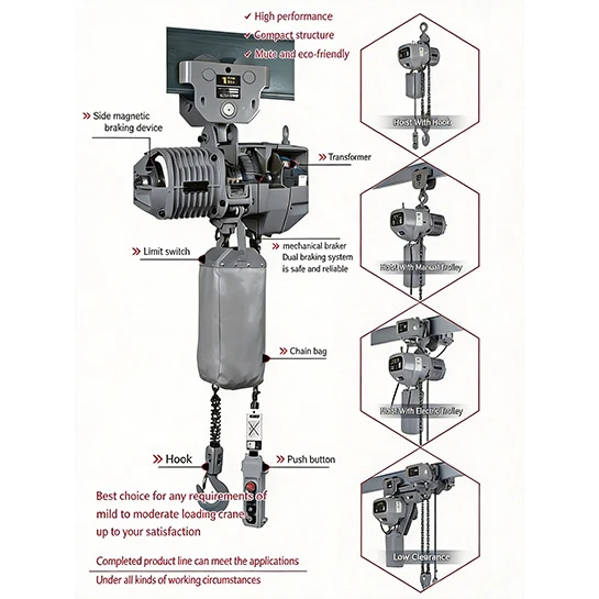 HHBB type low headroom electric chain hoist