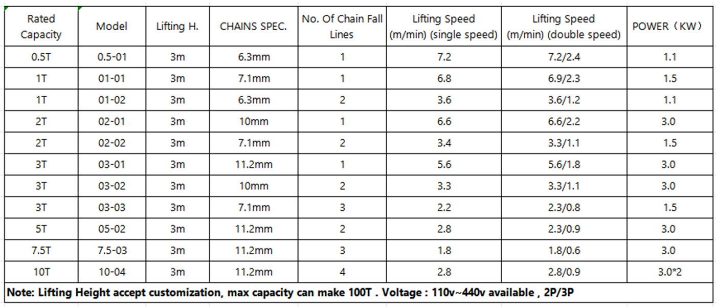 HHBB Type Electric Chain Hoist