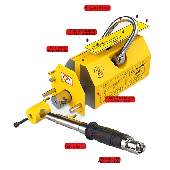 Permanent Magnetic Lifter